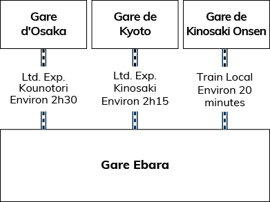 train lines to Kannabe from Kyoto Osaka Kinosaki Onsen